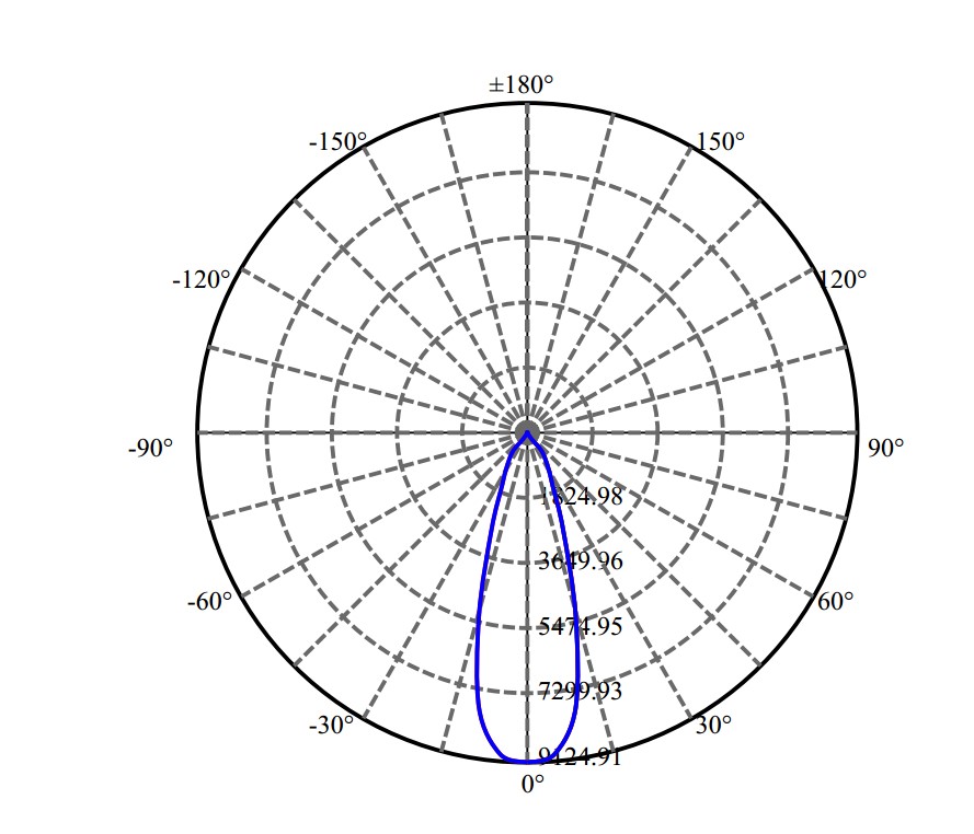 Nata Lighting Company Limited -  CXA3050 3-2101-M